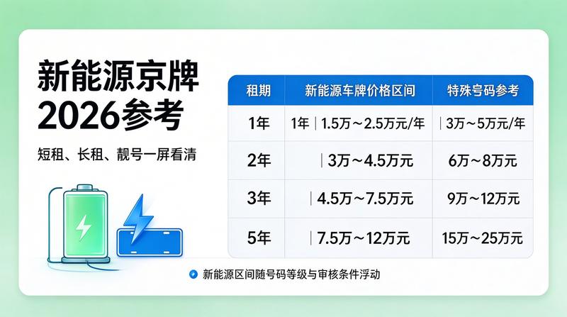 北京车牌摇号新政解读